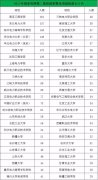 以电力能源为次要营业板块地国有企业